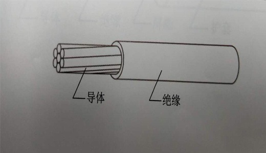 高(gāo)壓電纜常見問題産生原因有哪些(xiē)？