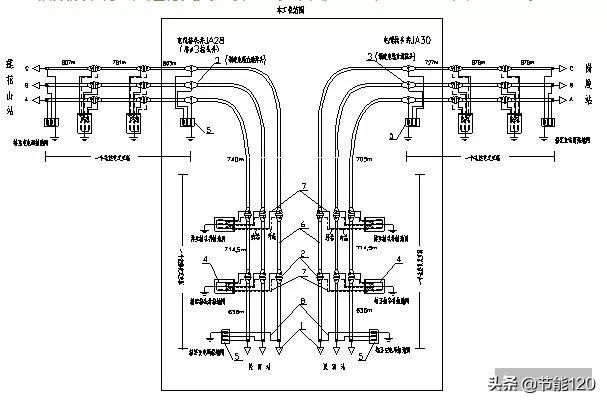 110kV及以上(shàng)電力電纜線路設計(jì)原則淺析